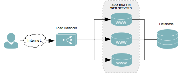 load_balancer